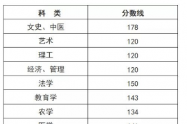 2024年浙江省成人高考考试时间是多久,2024年全国成人高考考试时间