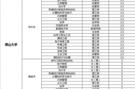 2024年河北成人高考学费是多少,2023年河北成人高考报名条件及收费标准是什么？