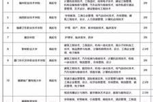 福建成人高考总分是多少,福建成考考试总分是多少？