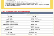 成人高考报名怎么缴费,成人高考怎么报考缴费？